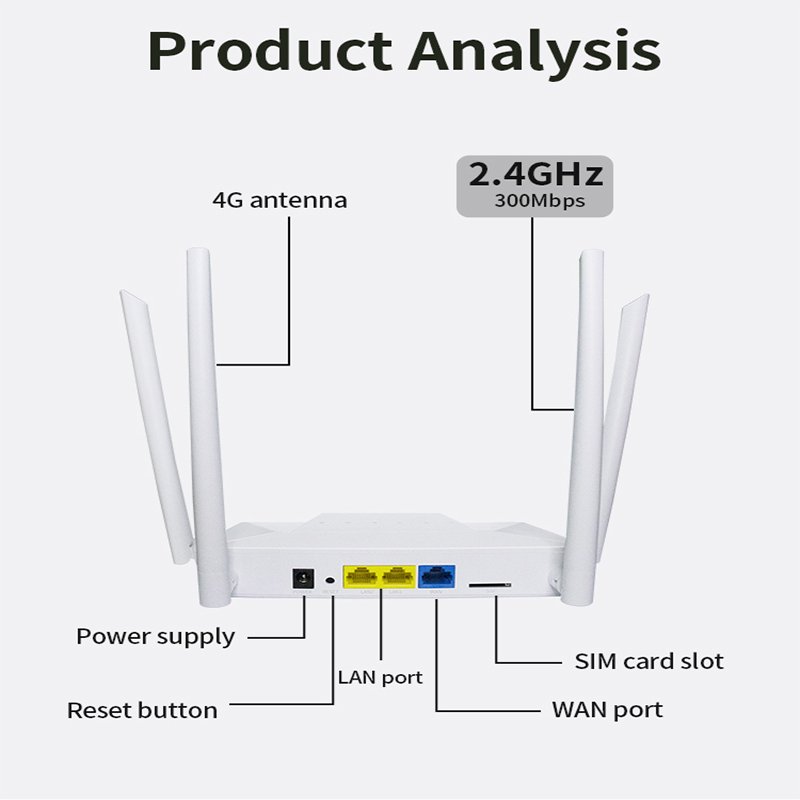 Mosslink Dual Antennas 300Mbps 2.4Ghz Indoor Use Wireless Router OEM/ODM 4G Wifi LTE Router For Home